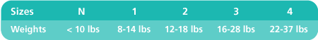 Sizes/Weights, N – <10 lbs, 1 – 8-14 lbs, 2 – 12-18 lbs, 3 – 16-28 lbs, 4 – 22-37 lbs